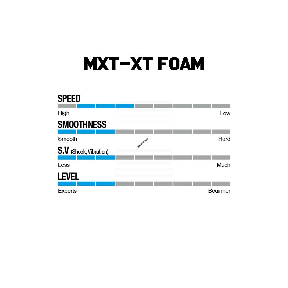Win & Win Wiawis MXT-XP Foam Recurve Limbs