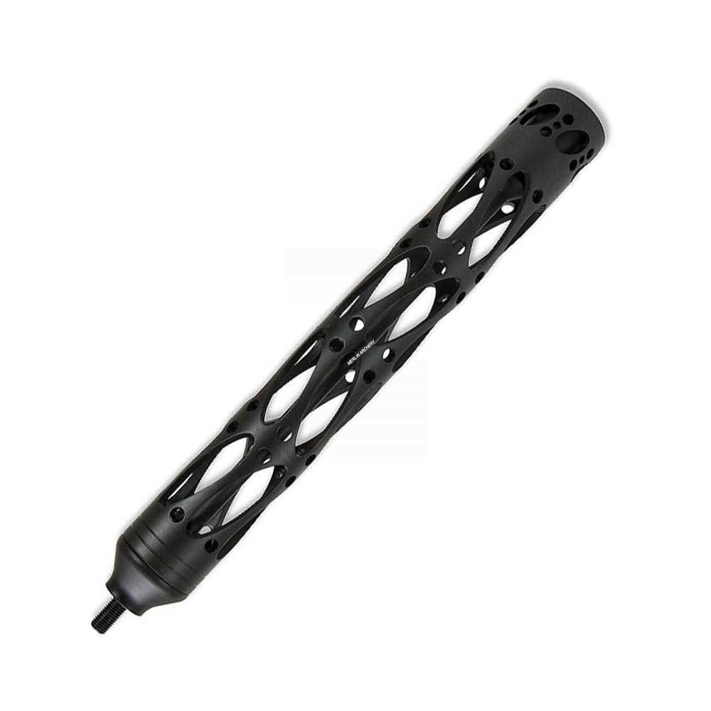  Maximal Stabiliser - Level