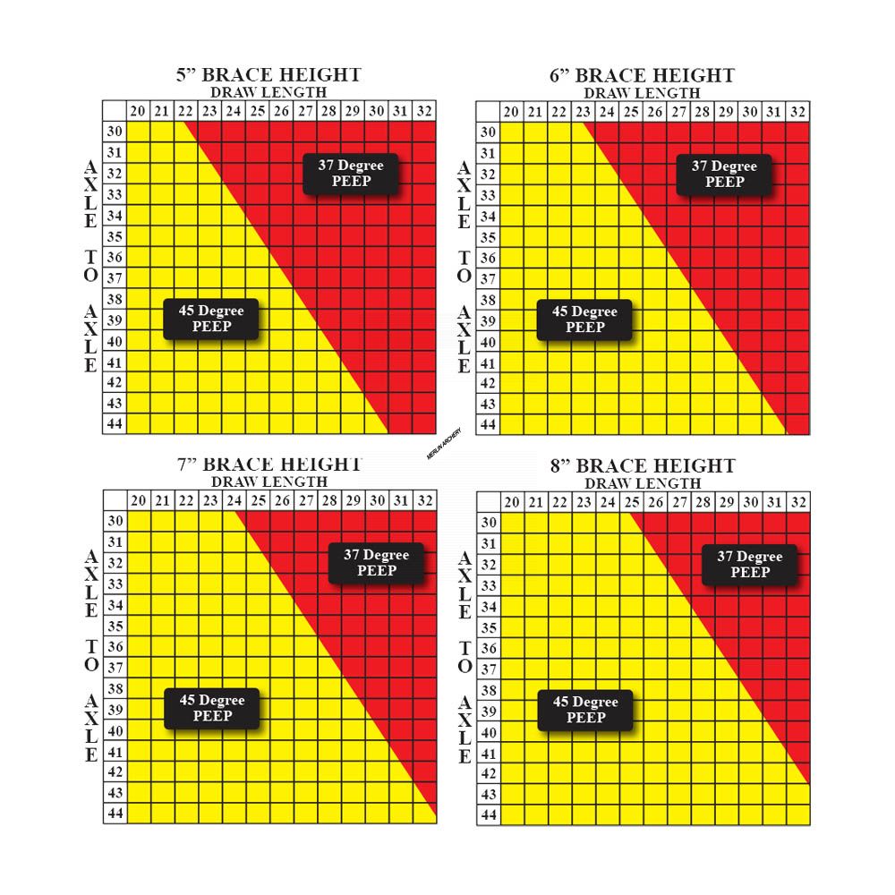  Specialty Ultra Lite Peep - 45 Degree