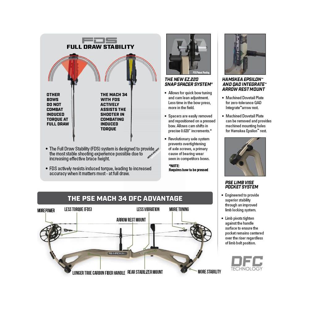  PSE Mach 34 Compound Bow - S2 Cam