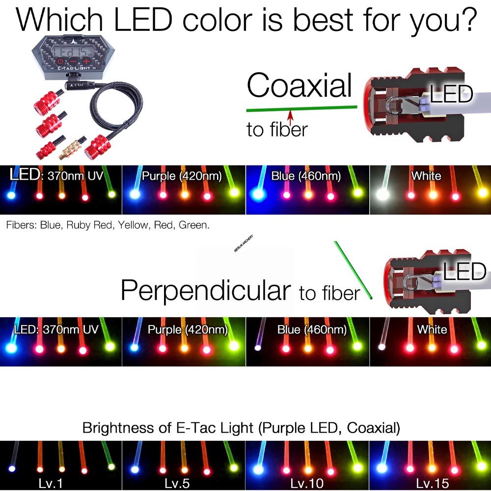  E-TAC Sight Light Deluxe Kit