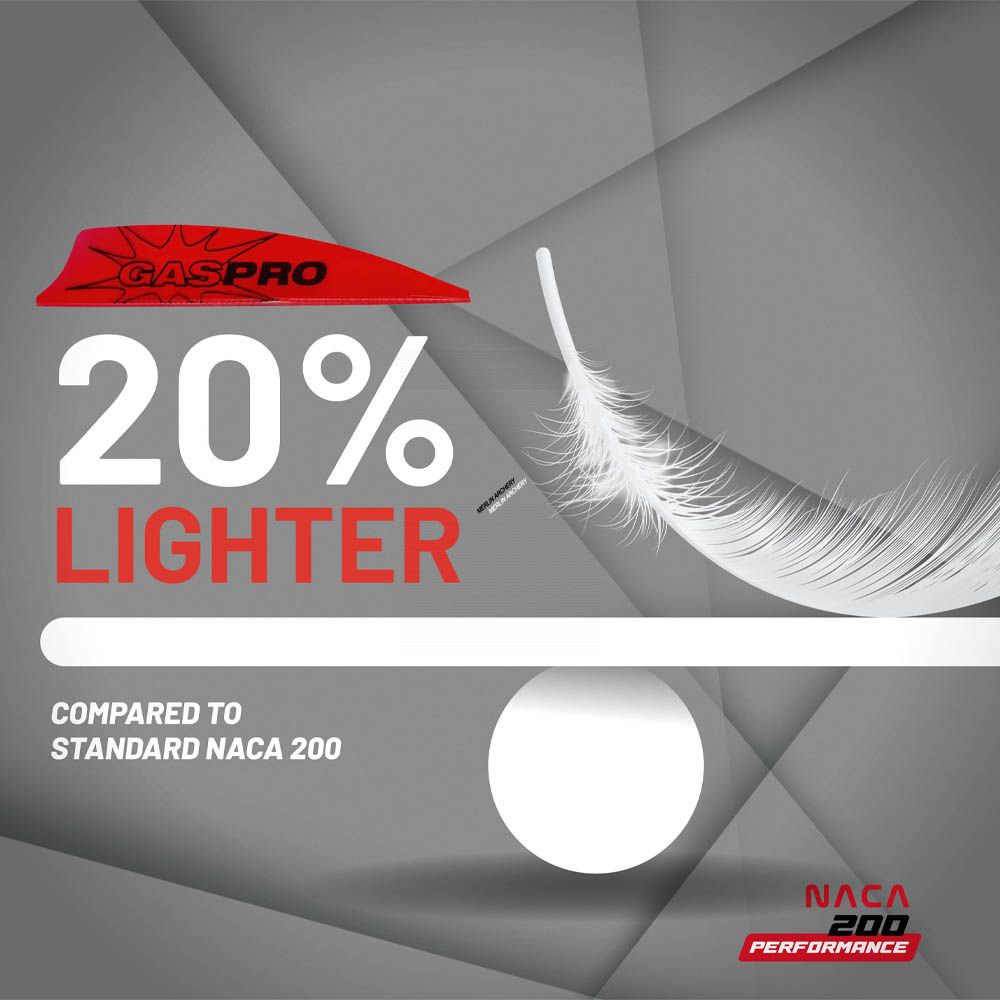  Gas Pro NACA-200 Performance Vanes